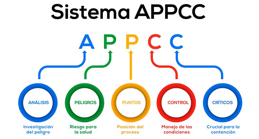 Normativa cocinas restaurantes relativa a la higiene de los productos alimenticios Fibraclim